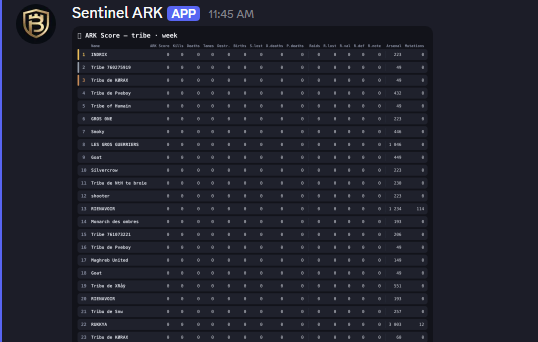 Leaderboards — auto-refreshing tribe rankings on Discord
